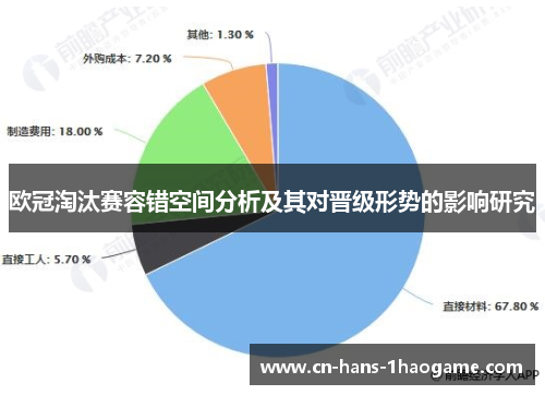欧冠淘汰赛容错空间分析及其对晋级形势的影响研究 欧冠淘汰赛容错空间分析及其对晋级形势的影响研究