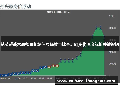 从英超战术调整看临场信号释放与比赛走向变化深度解析关键逻辑 从英超战术调整看临场信号释放与比赛走向变化深度解析关键逻辑
