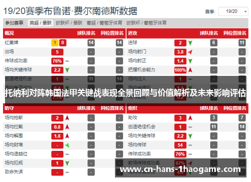 托纳利对阵韩国法甲关键战表现全景回顾与价值解析及未来影响评估 托纳利对阵韩国法甲关键战表现全景回顾与价值解析及未来影响评估