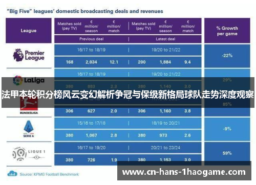 法甲本轮积分榜风云变幻解析争冠与保级新格局球队走势深度观察 法甲本轮积分榜风云变幻解析争冠与保级新格局球队走势深度观察