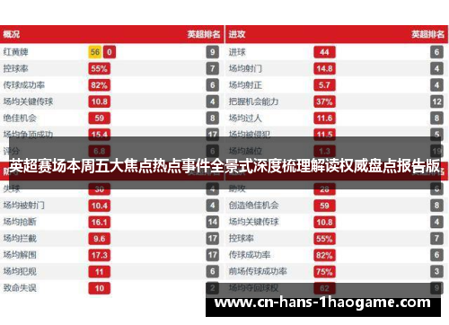 英超赛场本周五大焦点热点事件全景式深度梳理解读权威盘点报告版