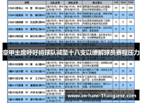 意甲主席呼吁将球队减至十八支以缓解球员赛程压力