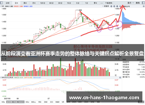 从阶段演变看亚洲杯赛季走势的整体脉络与关键拐点解析全景复盘 从阶段演变看亚洲杯赛季走势的整体脉络与关键拐点解析全景复盘