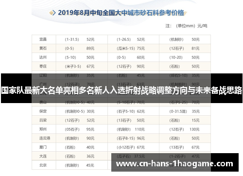 国家队最新大名单亮相多名新人入选折射战略调整方向与未来备战思路