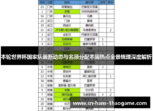本轮世界杯国家队最新动态与名额分配本周热点全景梳理深度解析 本轮世界杯国家队最新动态与名额分配本周热点全景梳理深度解析